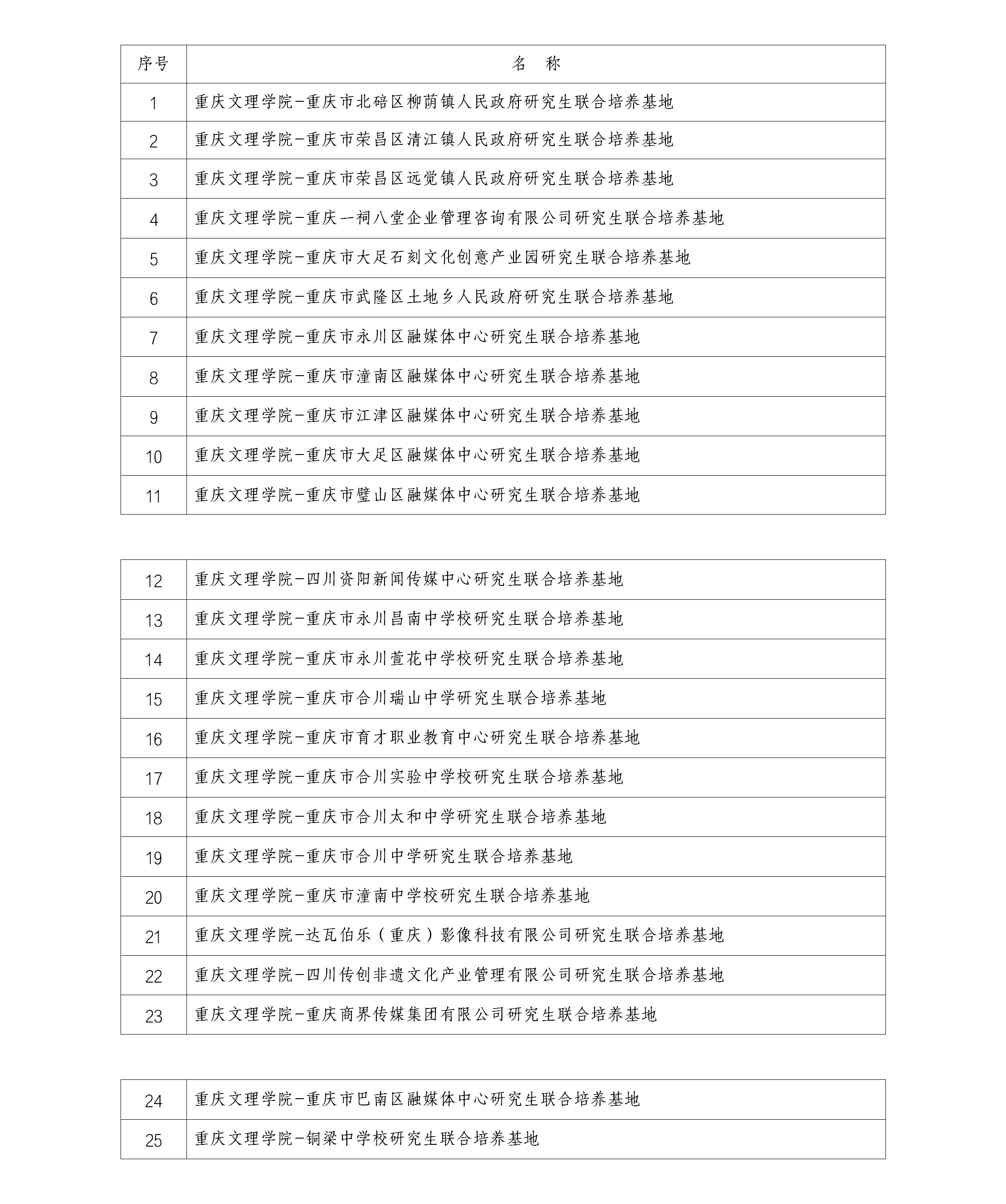 重庆文理学院研究生联合培养基地名单（m88,m88.com,明升体育88部分）_01(1).png