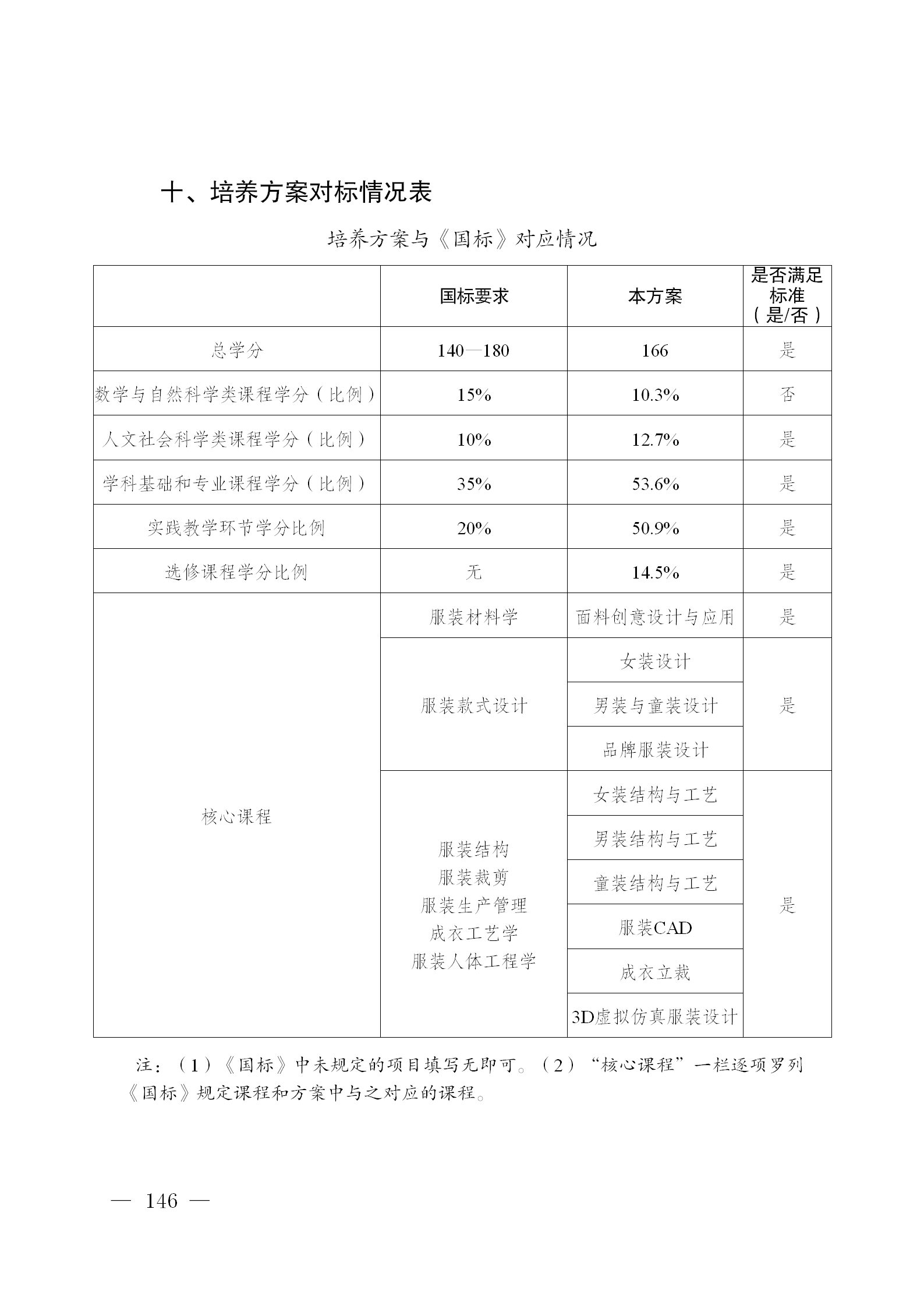 01m88,m88.com,明升体育88-修订版（周小钦）-提交教务处的最终版2025.9.3_146.png