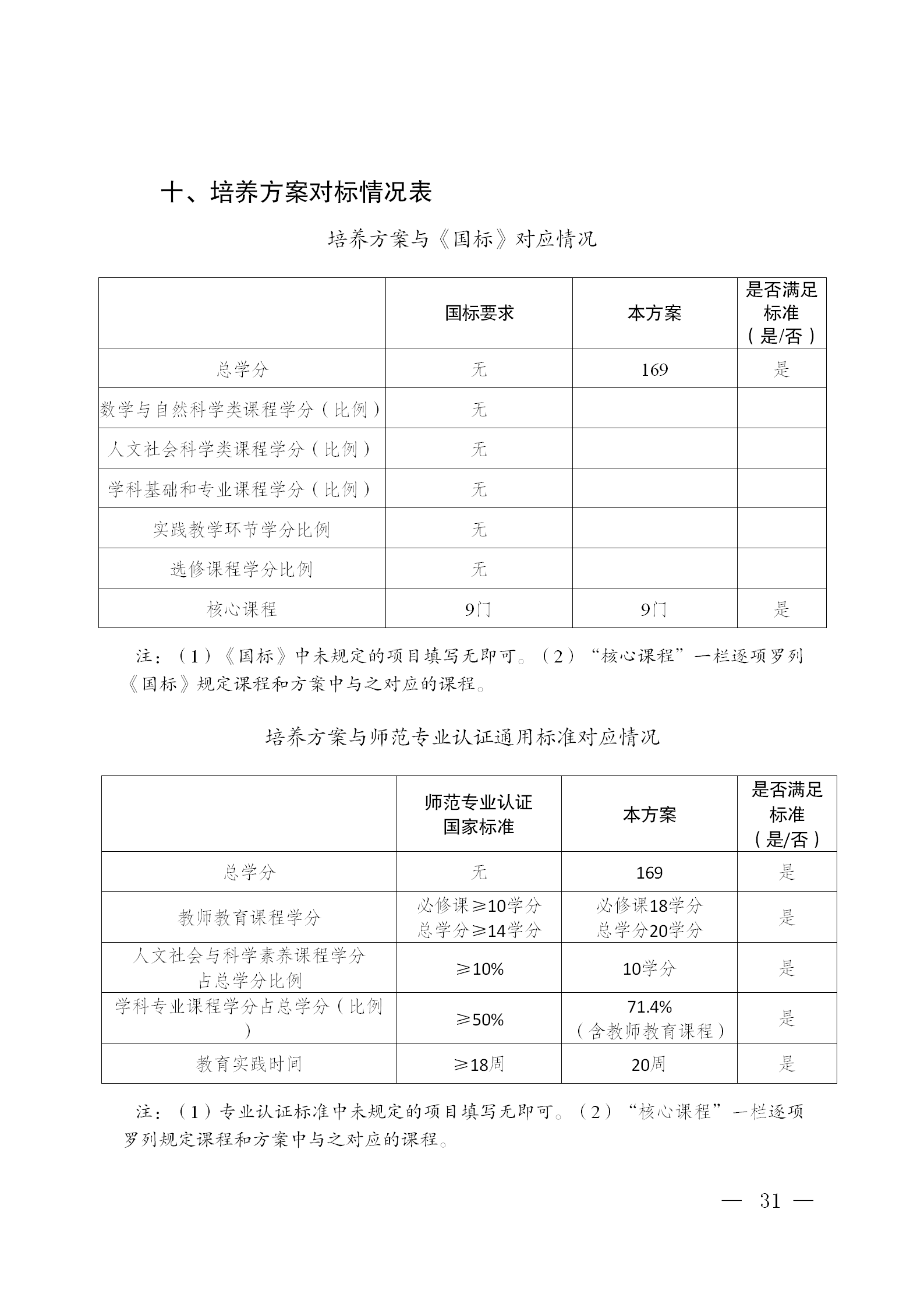 01m88,m88.com,明升体育88-修订版（周小钦）-提交教务处的最终版2025.9.3_31.png