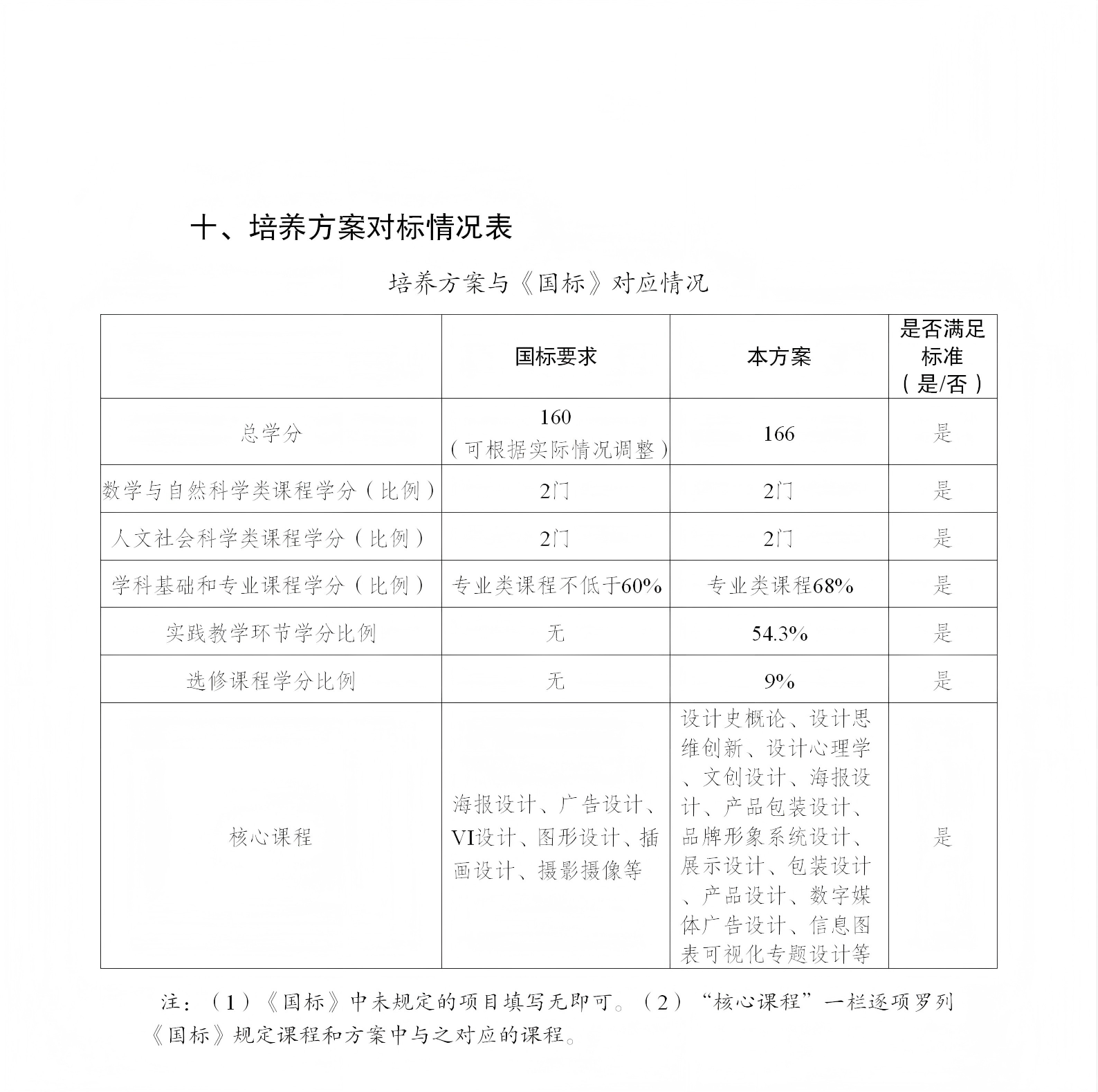 01m88,m88.com,明升体育88-修订版（周小钦）-提交教务处的最终版2025.9.3_86(1).png
