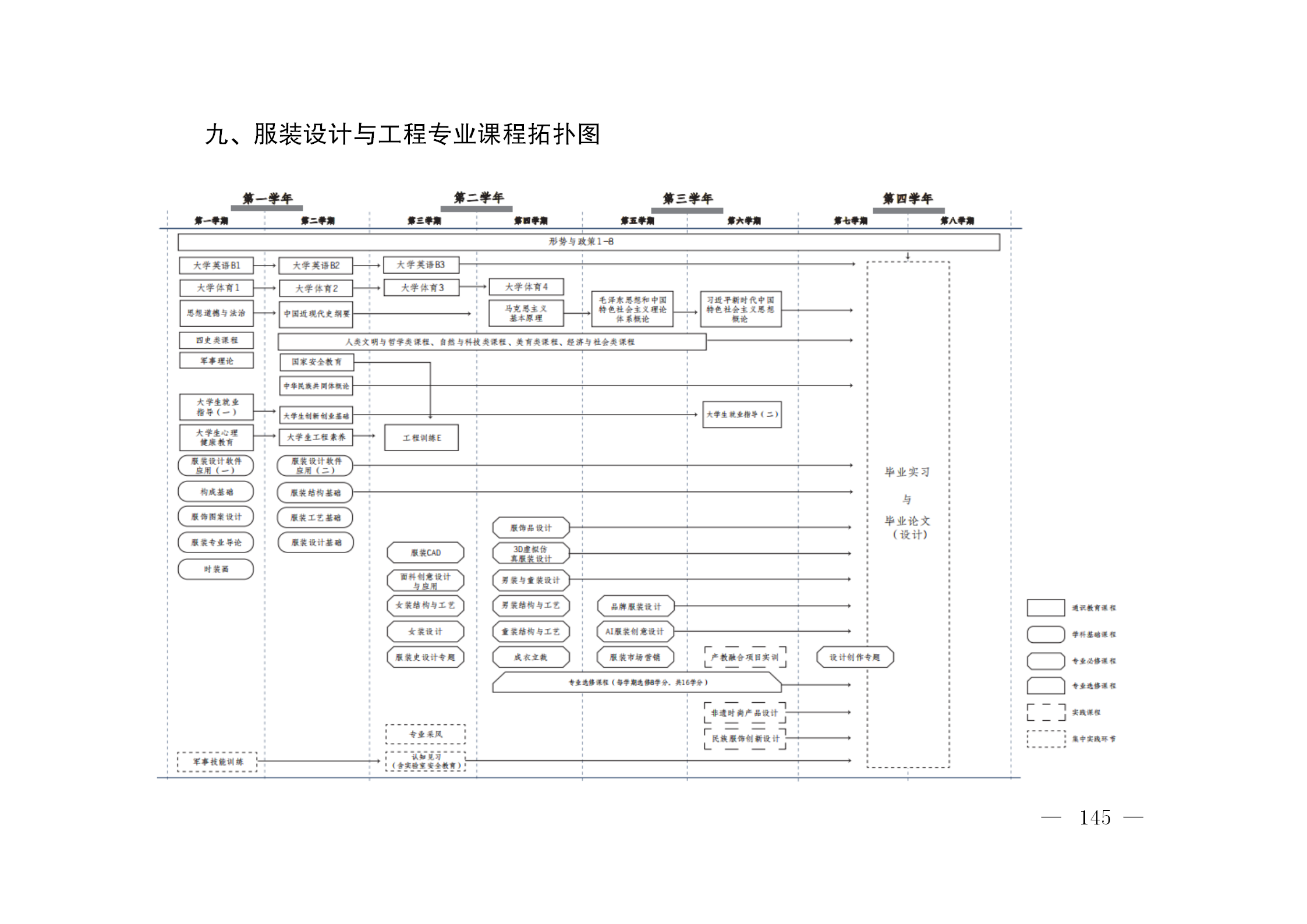 01m88,m88.com,明升体育88-修订版（周小钦）-提交教务处的最终版2025.9.3_145.png